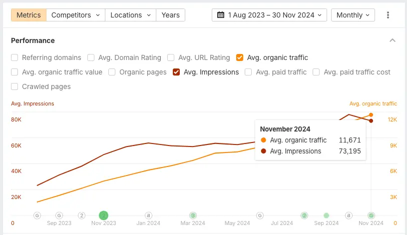 Cover Image for How to Increase Traffic to Your Website in 2026