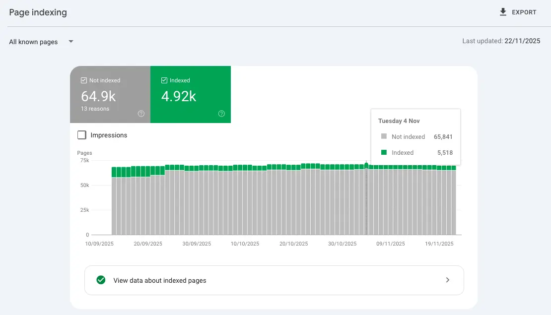 The Page indexing tab in Google Search Console