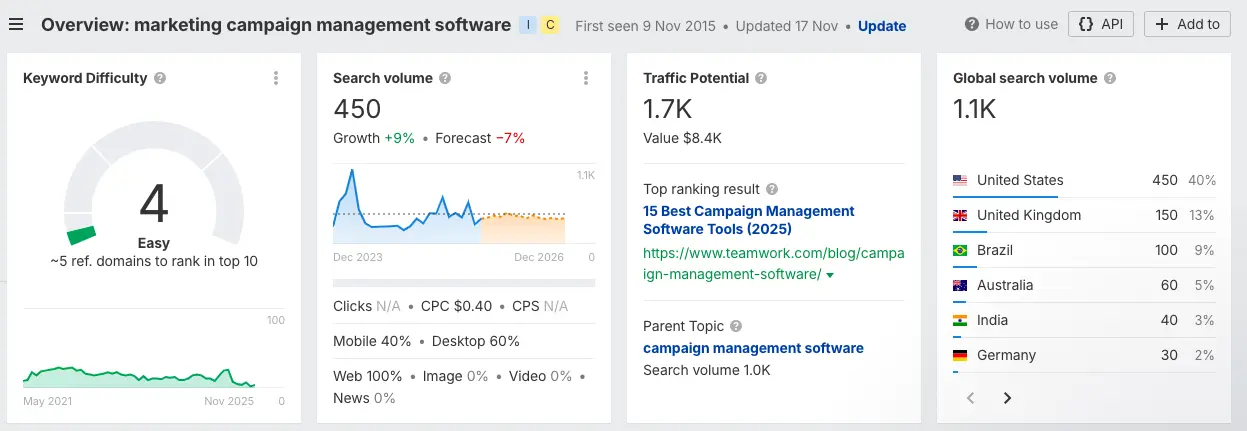 The keyword research feature in Ahrefs